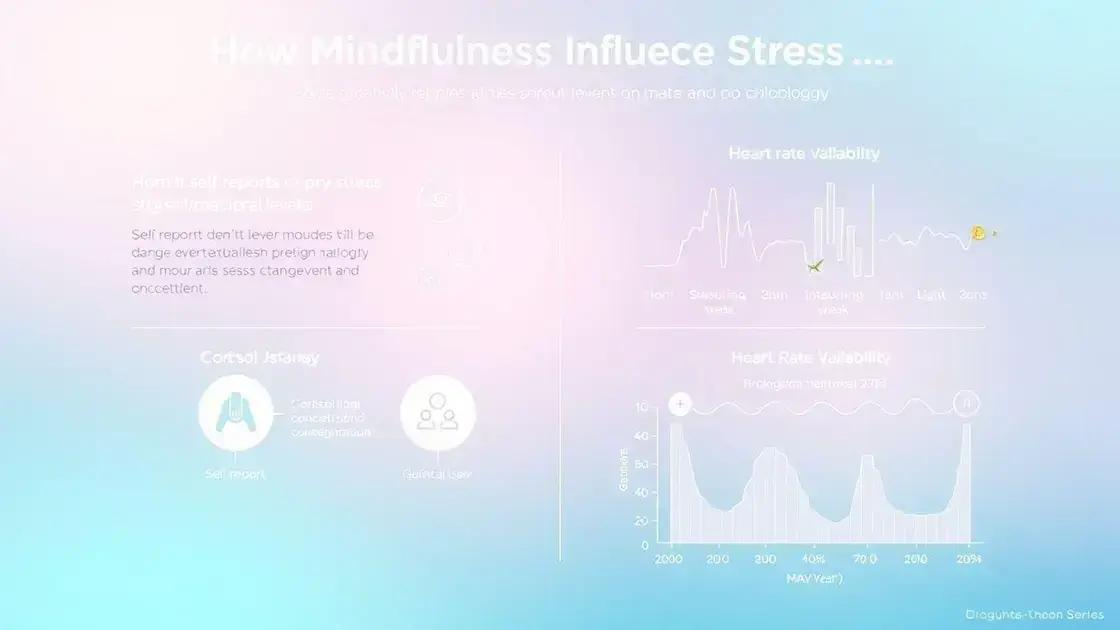 Measuring the impact of mindfulness on stress