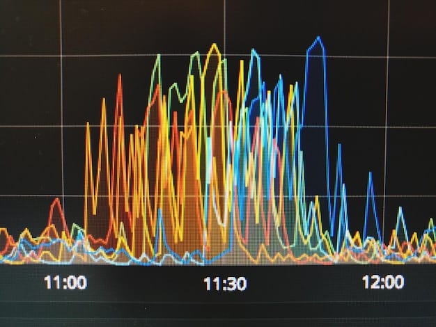 A graph showing the correlation between hours spent on social media and reported stress levels in 2025. The graph clearly indicates a positive correlation, with higher social media usage associated with higher stress levels.