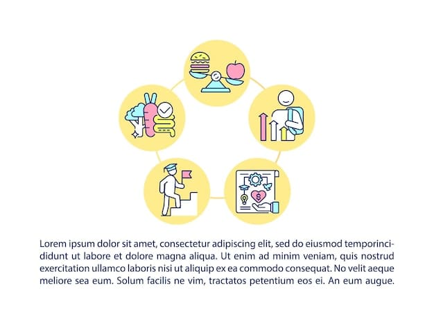 An infographic illustrating the five key components of emotional intelligence: self-awareness, self-regulation, motivation, empathy, and social skills, each represented by a distinct icon.