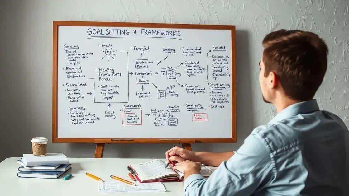 Popular goal-setting frameworks explained