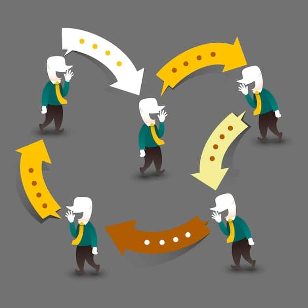 A visual representation of the Habit Loop, showing Cue, Routine, and Reward as interconnected components.