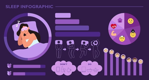 A visual representation of a sleep cycle graph, highlighting the different stages of sleep (light sleep, deep sleep, REM sleep). The graph shows improved sleep patterns over time.