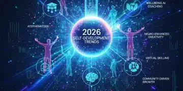 Infographic depicting future self-development trends for 2026 with data visualizations.